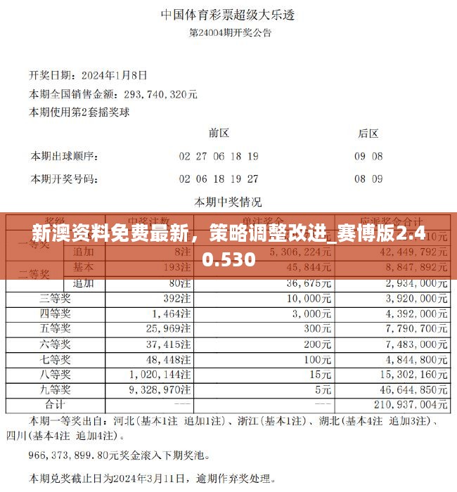 新港彩最新免費(fèi)資料,準(zhǔn)確資料解釋落實(shí)_輕量版2.282