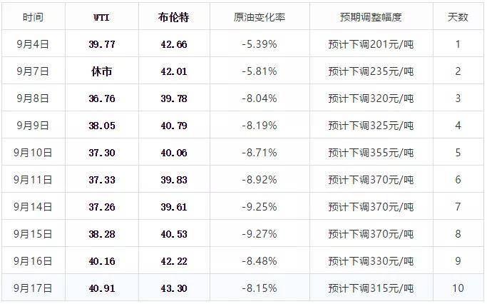 今晚澳門天天開好彩大全,時(shí)代資料解釋定義_X73.142