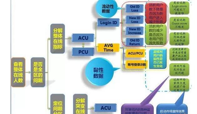 〃夢傾城 第2頁