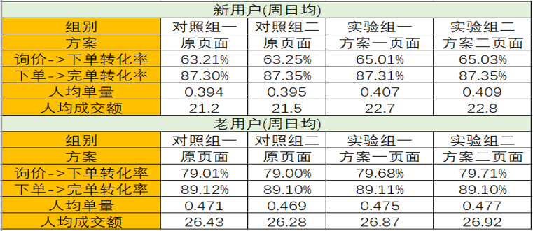 2024澳門天天開(kāi)好彩大全53期,數(shù)據(jù)驅(qū)動(dòng)方案實(shí)施_AP95.841