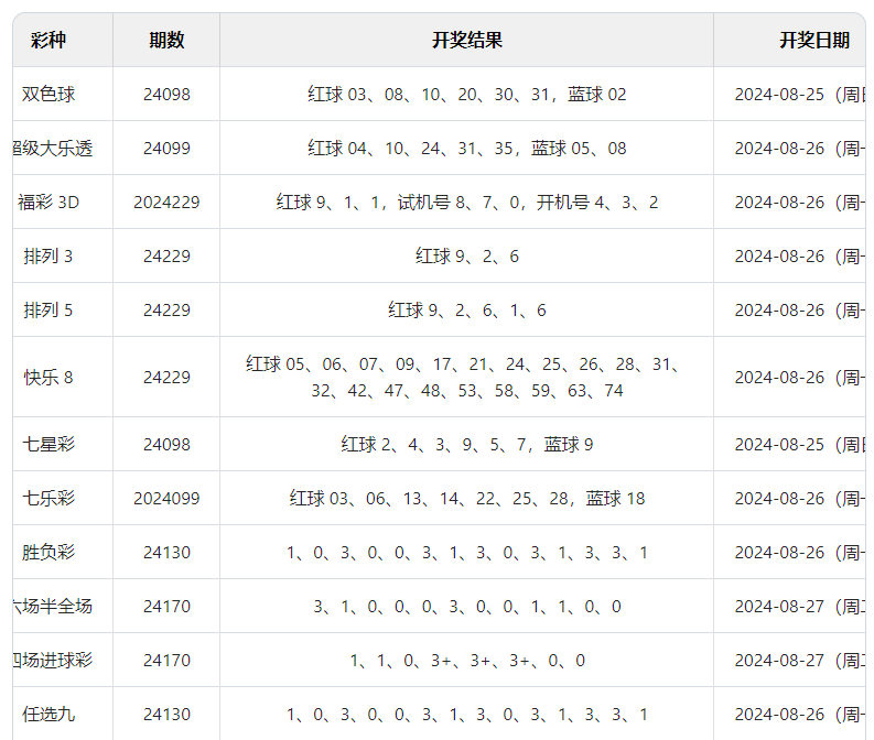 奧門(mén)開(kāi)獎(jiǎng)結(jié)果+開(kāi)獎(jiǎng)記錄2024年資料網(wǎng)站,實(shí)地驗(yàn)證方案_WP28.231