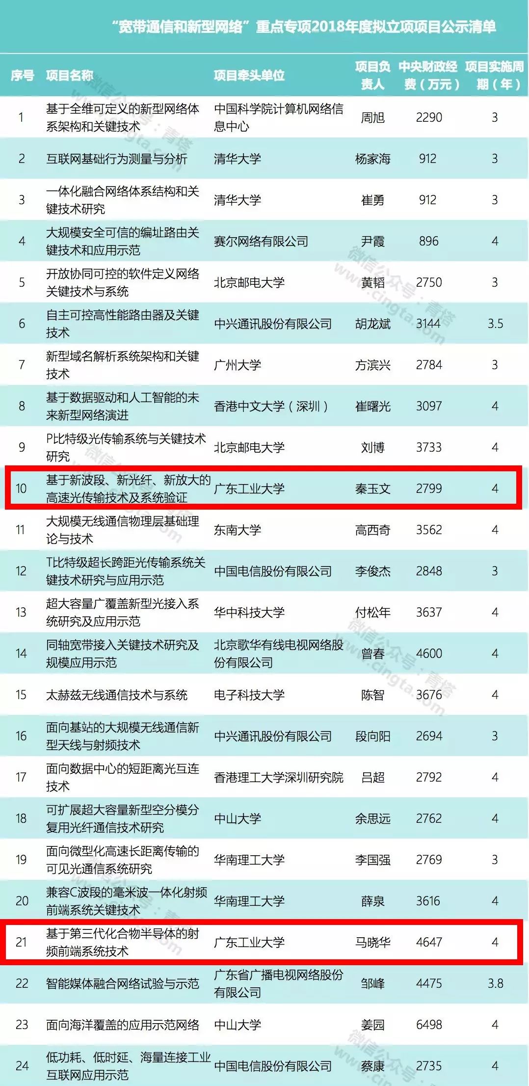 2024歷史開獎記錄澳門,高效實施策略設計_移動版20.910