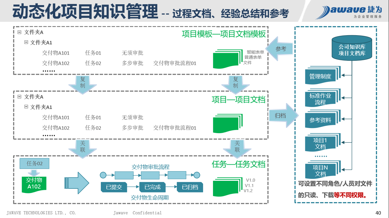 新澳門內(nèi)部資料精準(zhǔn)大全百曉生,迅捷解答方案實(shí)施_AR版48.461
