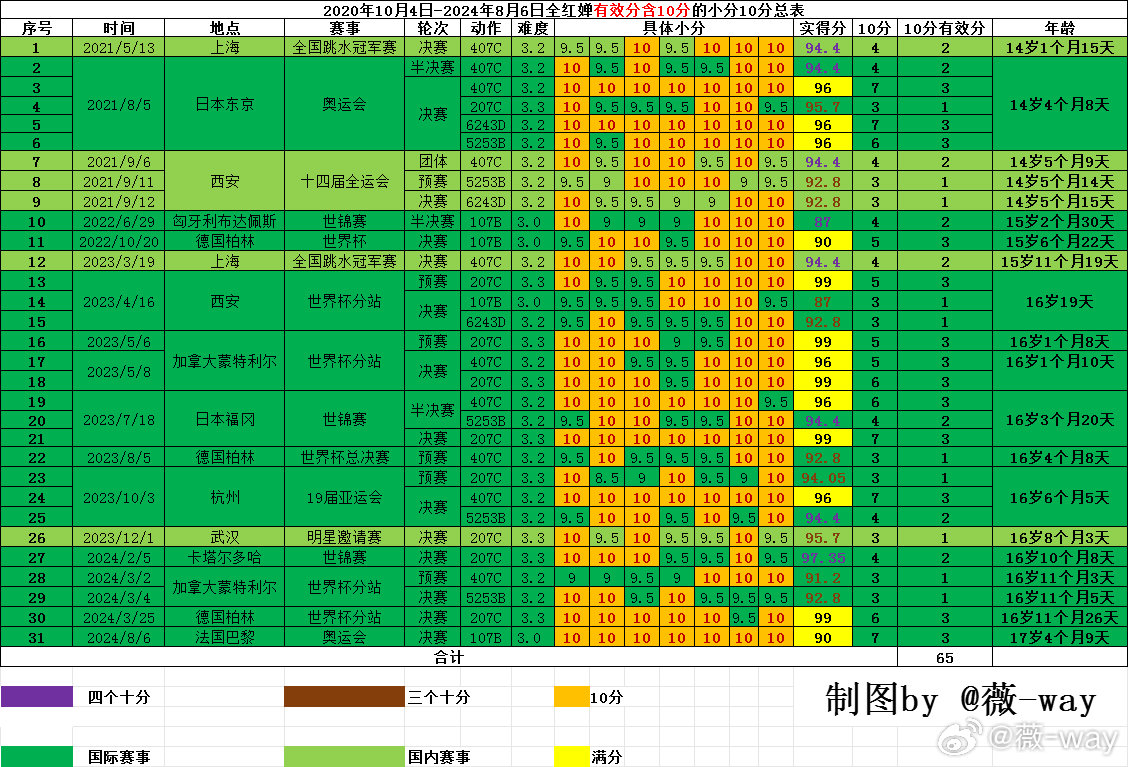 6949港澳彩2024最新版亮點(diǎn),收益分析說明_冒險(xiǎn)款37.606