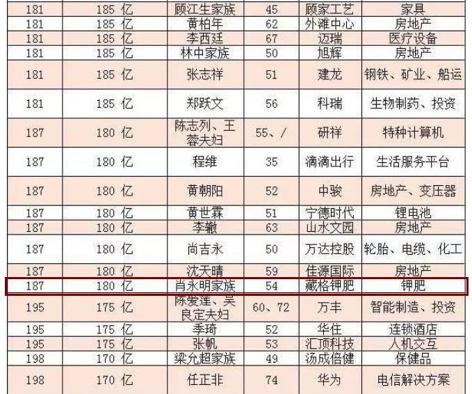 2024澳家婆一肖一特,數(shù)據(jù)解析導(dǎo)向計劃_網(wǎng)紅版19.120