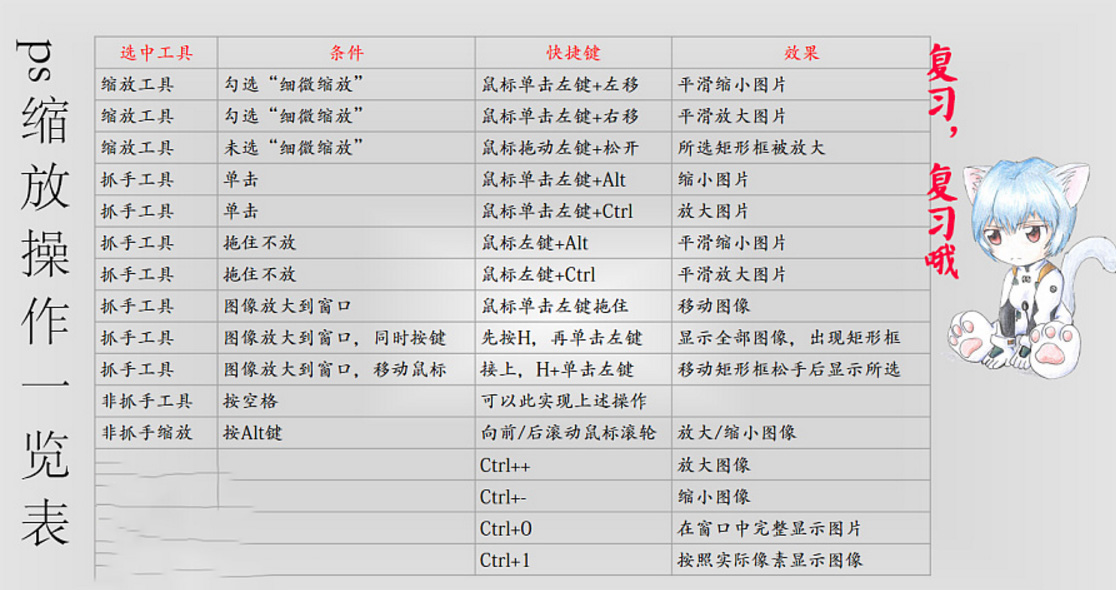 2024全年資料免費大全,高效設(shè)計計劃_基礎(chǔ)版22.981
