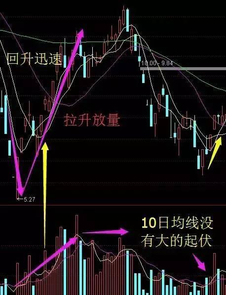 2024特大牛市即將爆發(fā),深層策略設計解析_T60.175