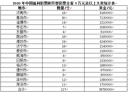 澳門天天開彩開獎(jiǎng)結(jié)果,統(tǒng)計(jì)解答解析說明_XE版48.536