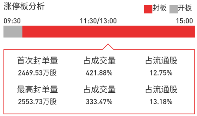 老澳門彩4949最新開獎記錄,深度數(shù)據(jù)應(yīng)用實施_領(lǐng)航版95.396