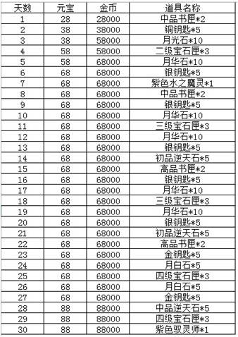 新澳門免費(fèi)精準(zhǔn)龍門客棧,數(shù)據(jù)解析計(jì)劃導(dǎo)向_復(fù)刻款96.918