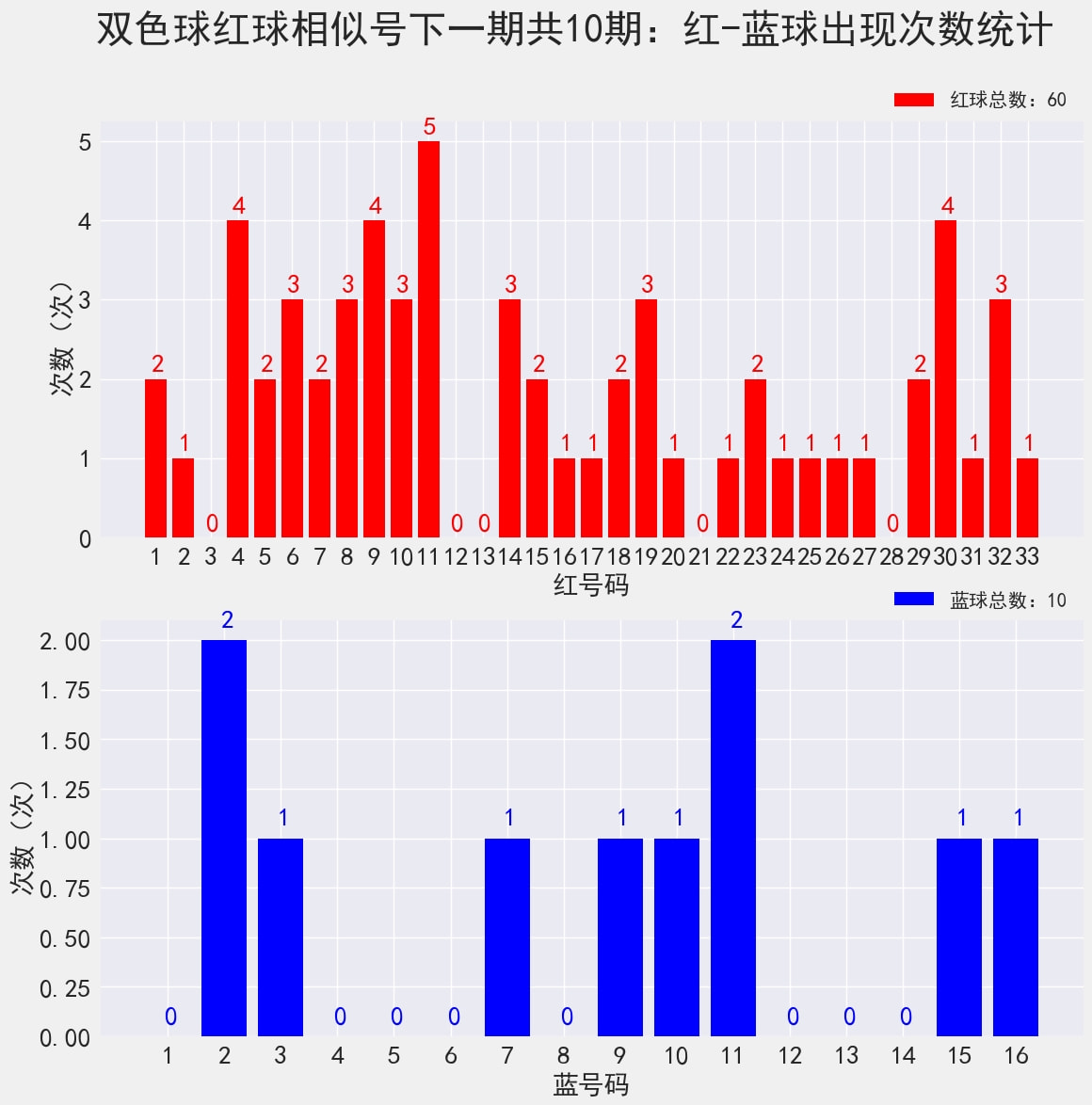雙色球最新結(jié)果開獎號,快速解答計(jì)劃解析_HDR版98.310
