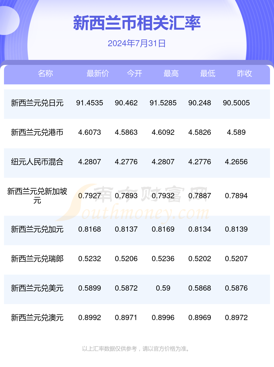 新澳2024年免費(fèi)公開資料,真實(shí)數(shù)據(jù)解析_VIP97.455